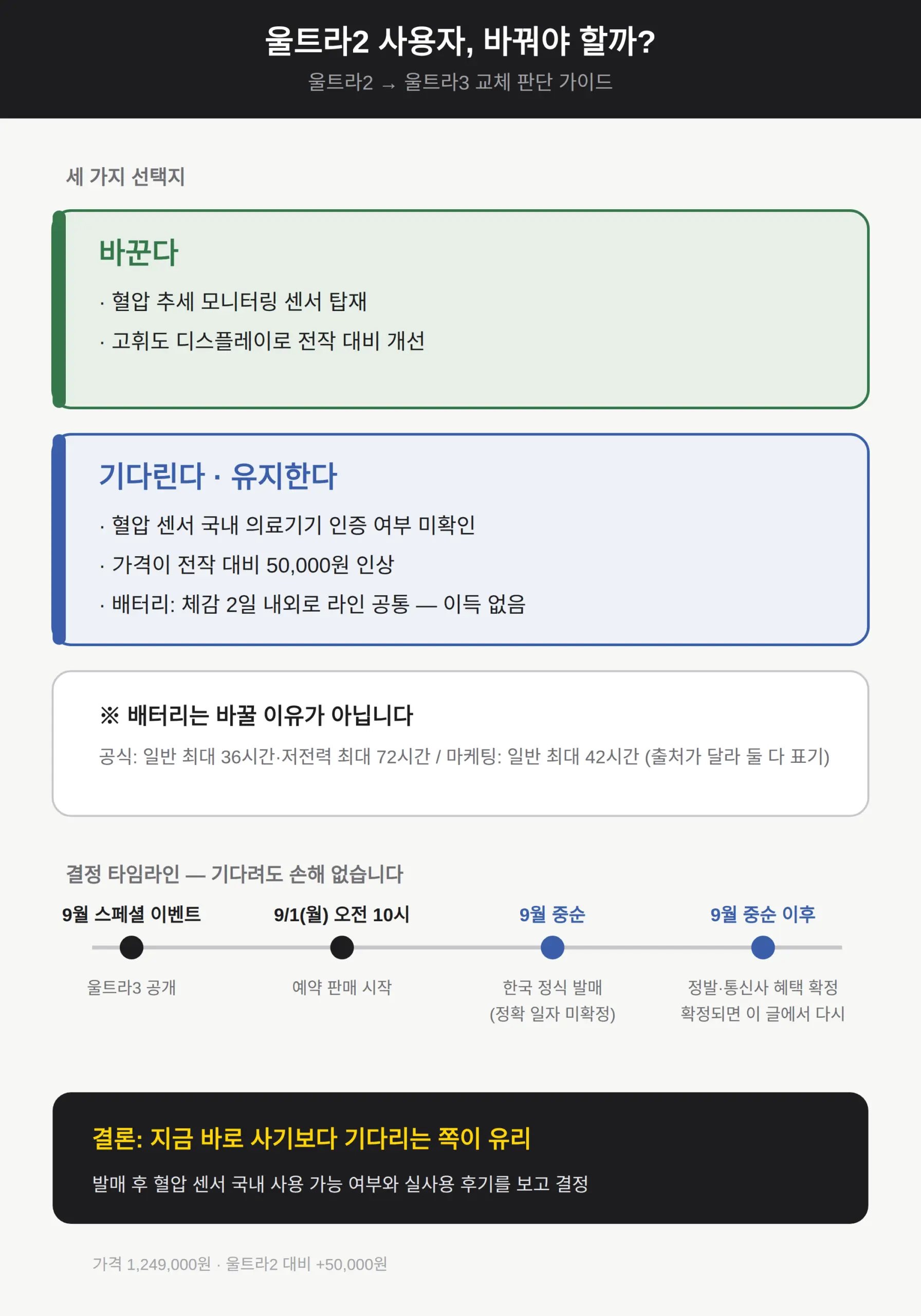 울트라2 사용자가 바꿔야 하나