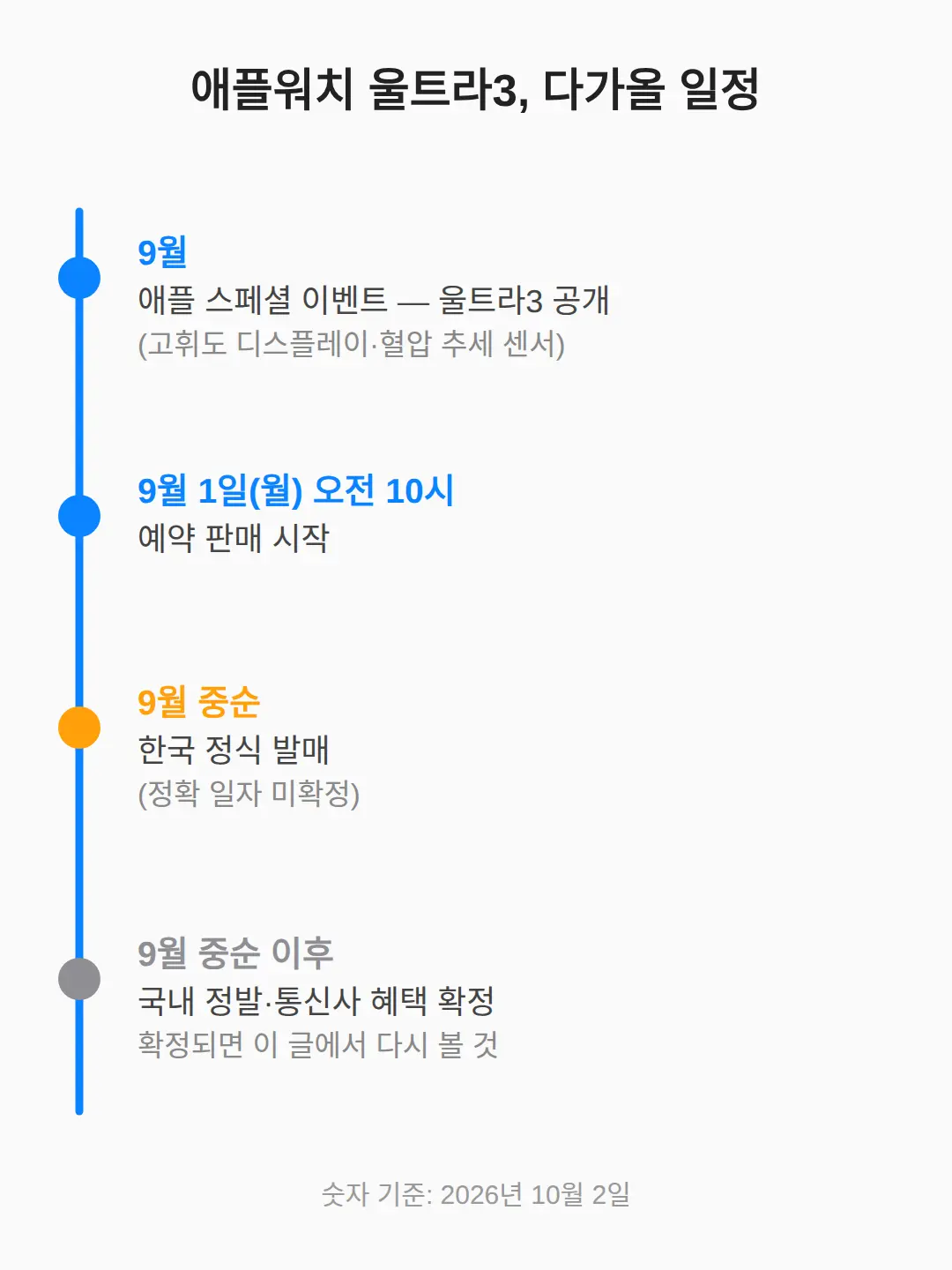 이 뒤에 볼 것