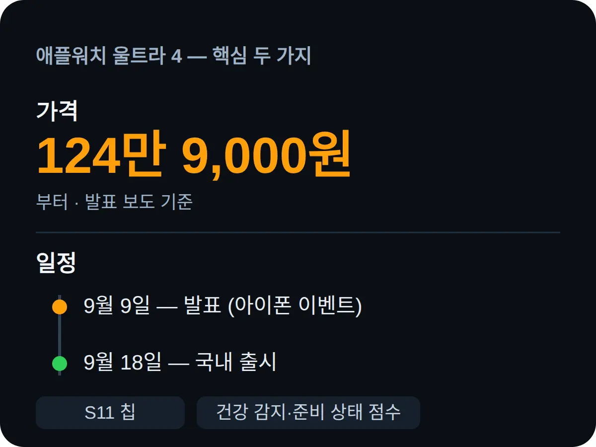 애플워치 울트라 4 가격 얼마