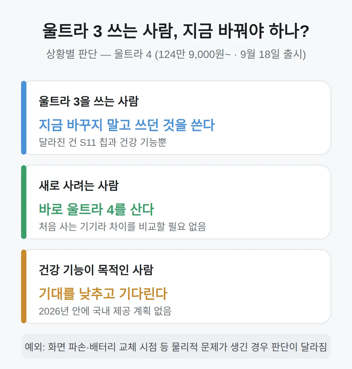 울트라 3 쓰는 사람 지금 바꿔야 하나