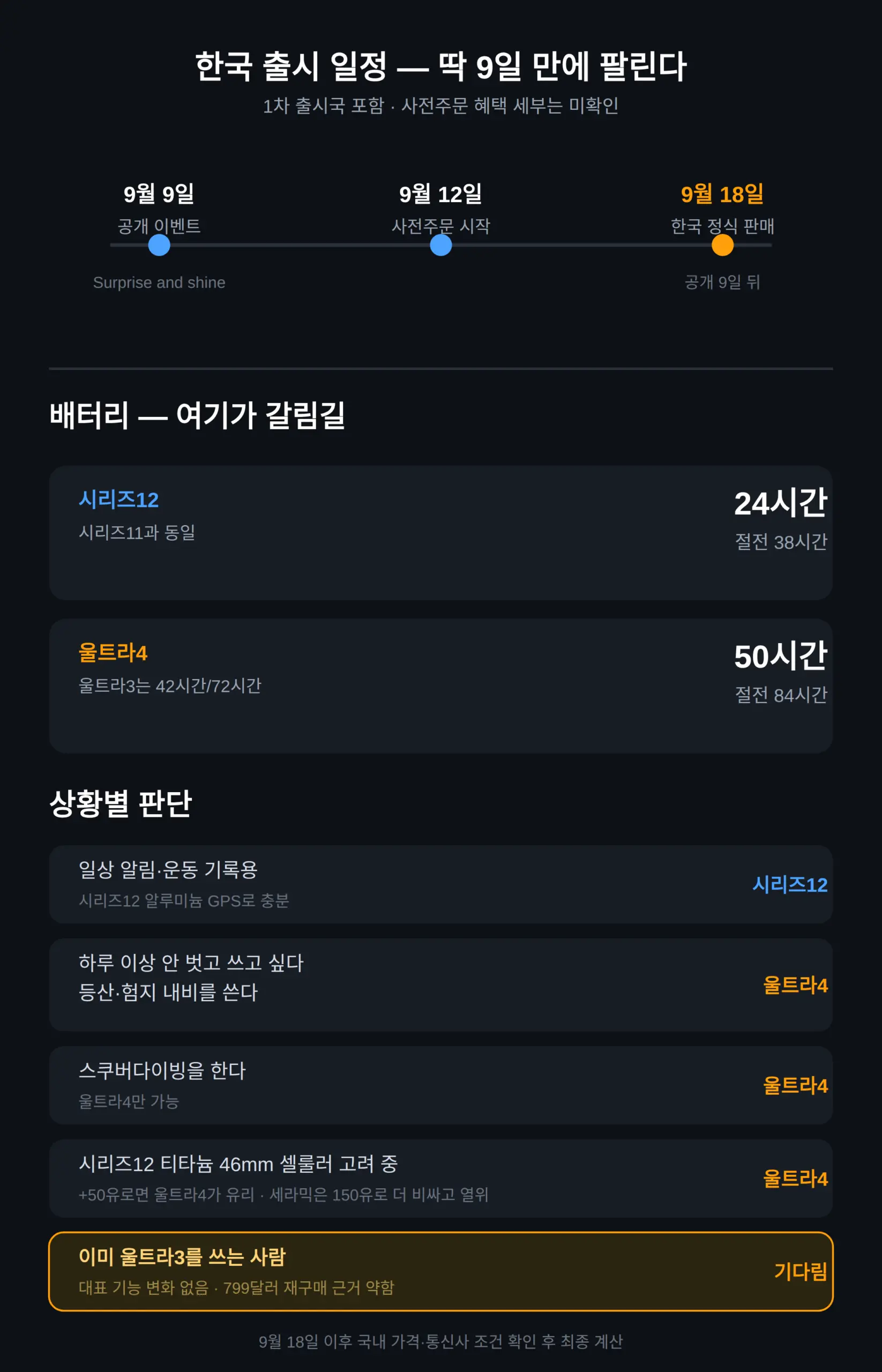 한국 언제 사고, 울트라3 쓰는 사람은 기다려야 하나