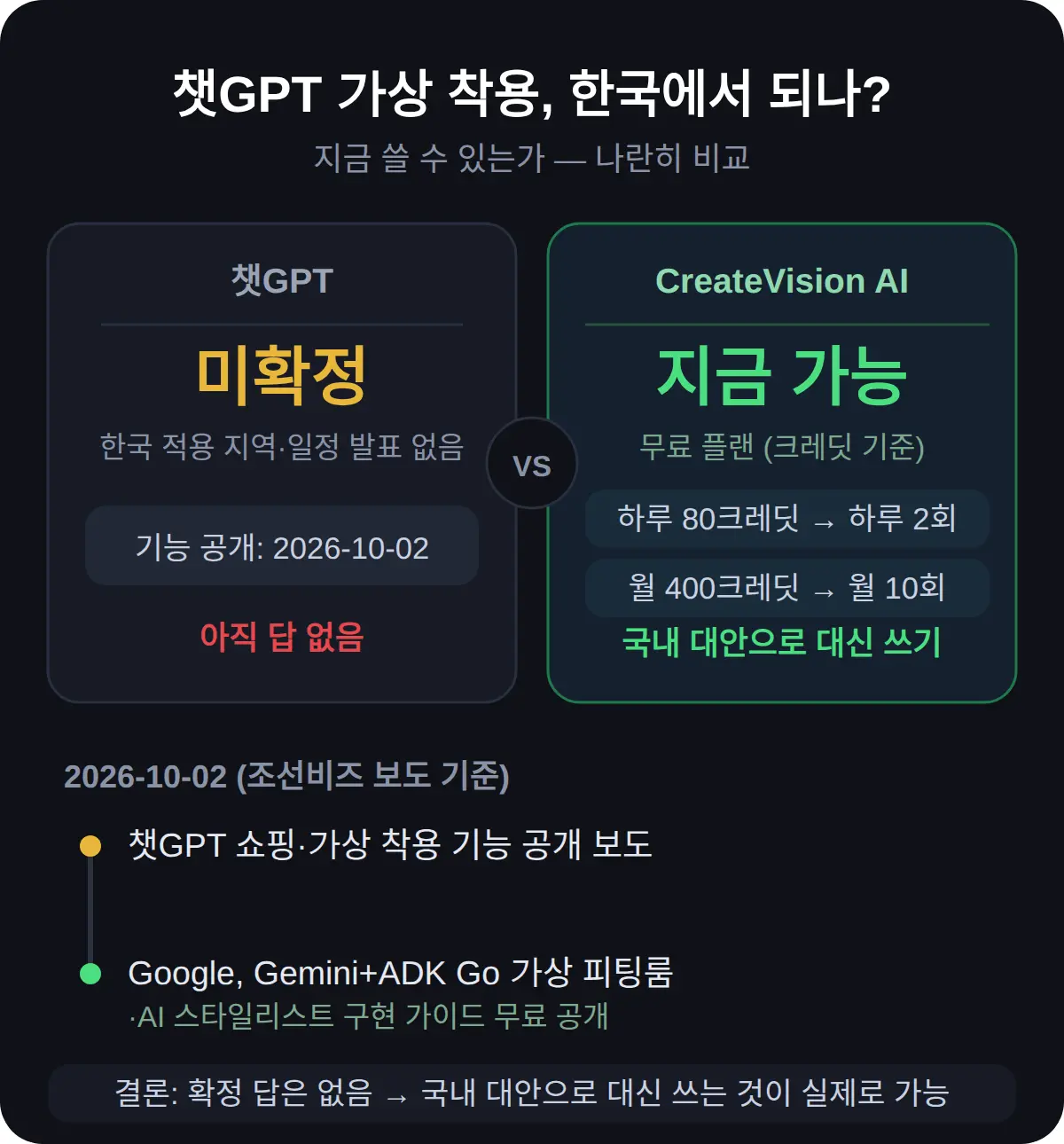 챗GPT 가상 착용, 한국에서 되나?