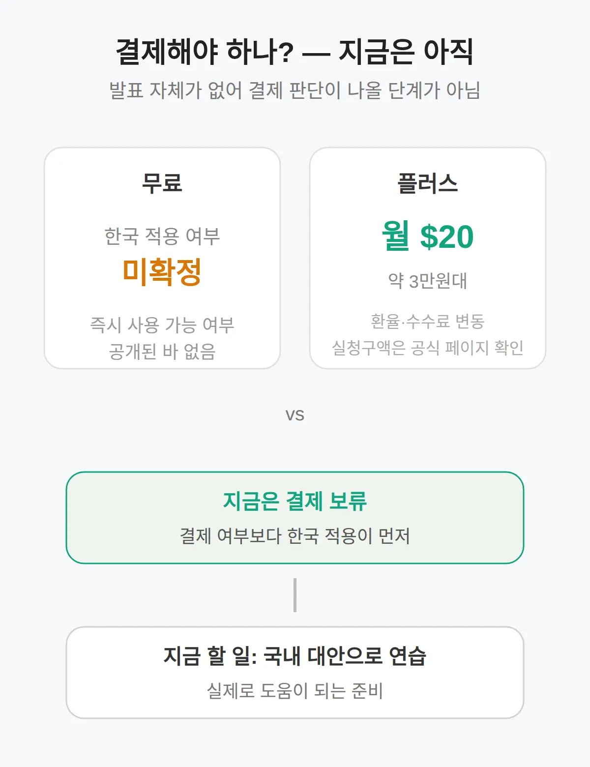 플러스 결제해야 하나?