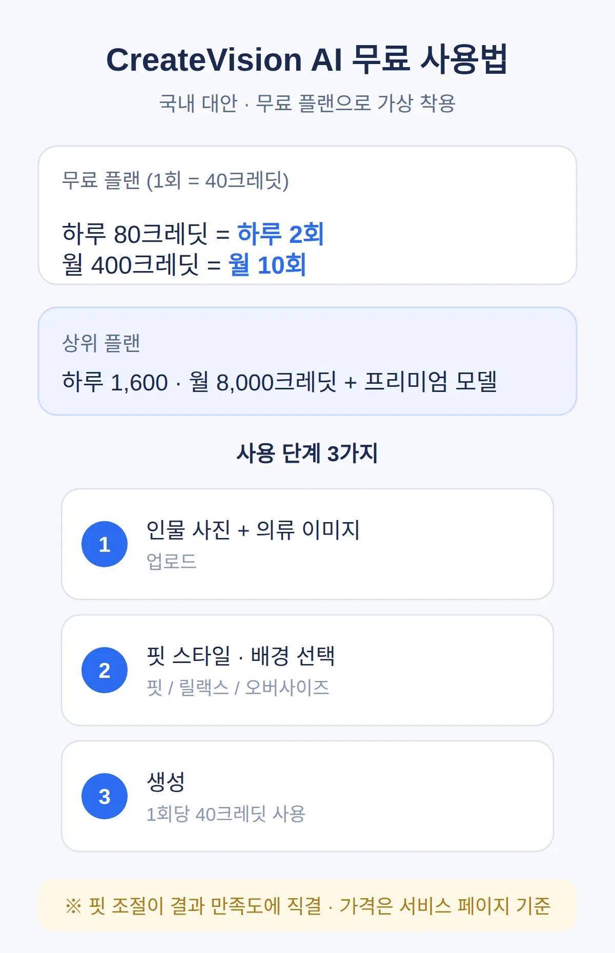 무료로 쓰는 방법 — 국내 대안 서비스