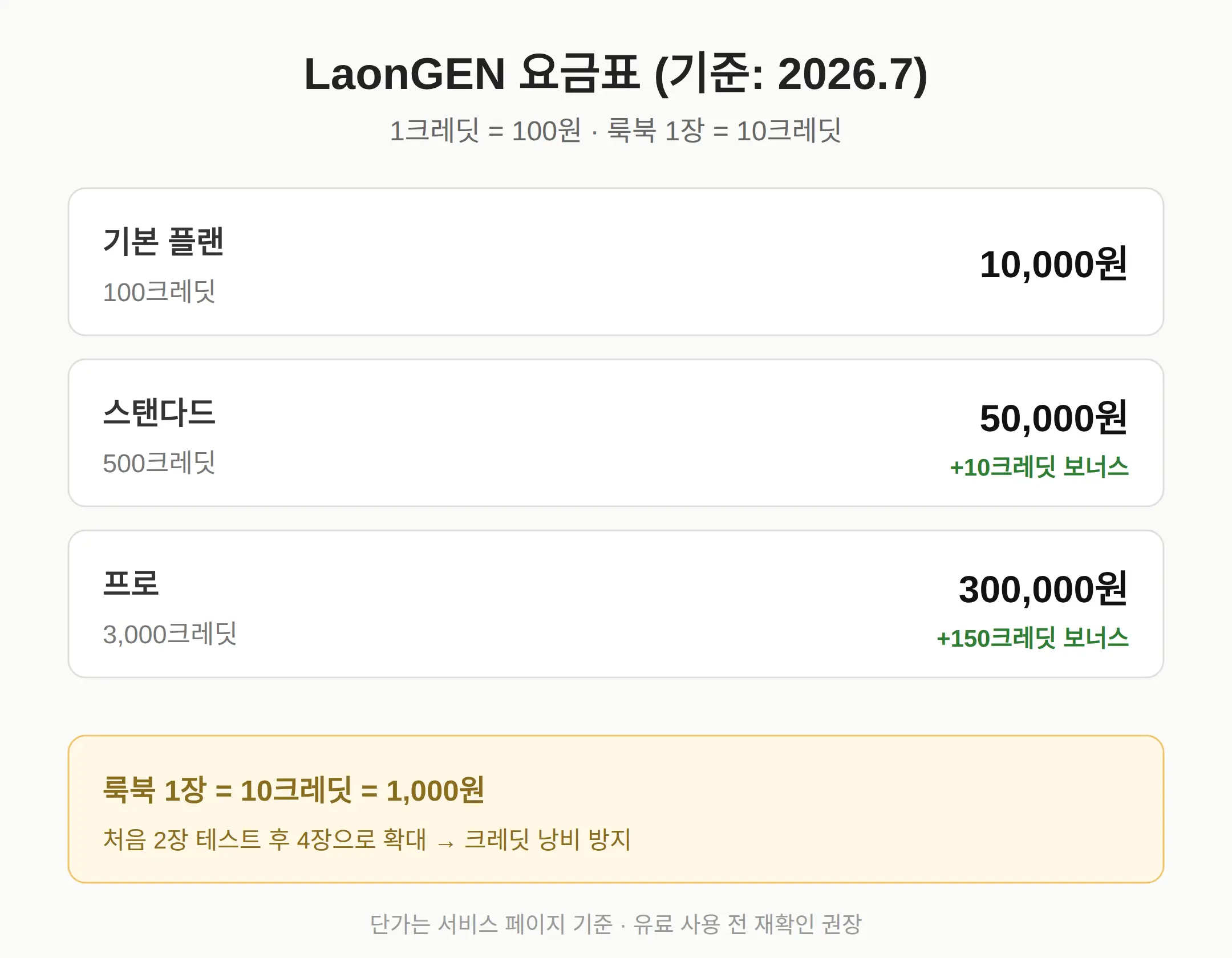 LaonGEN 가격 — 룩북·제품컷 만드는 사람 기준