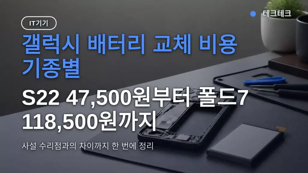갤럭시 배터리 교체 비용 기종별 — S22 47,500원부터 폴드7 118,500원까지