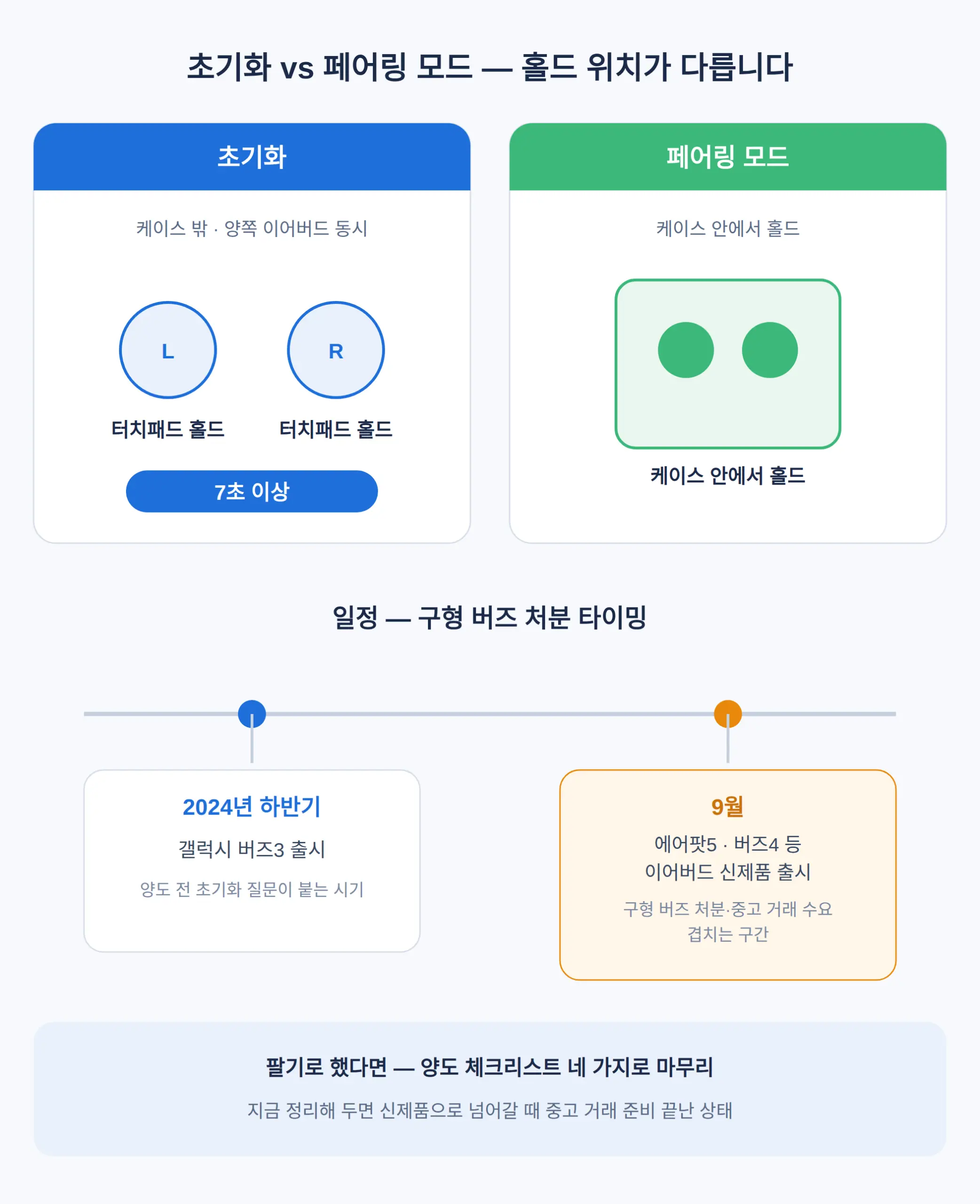 초기화로도 안 되면 — 멤버스·서비스센터