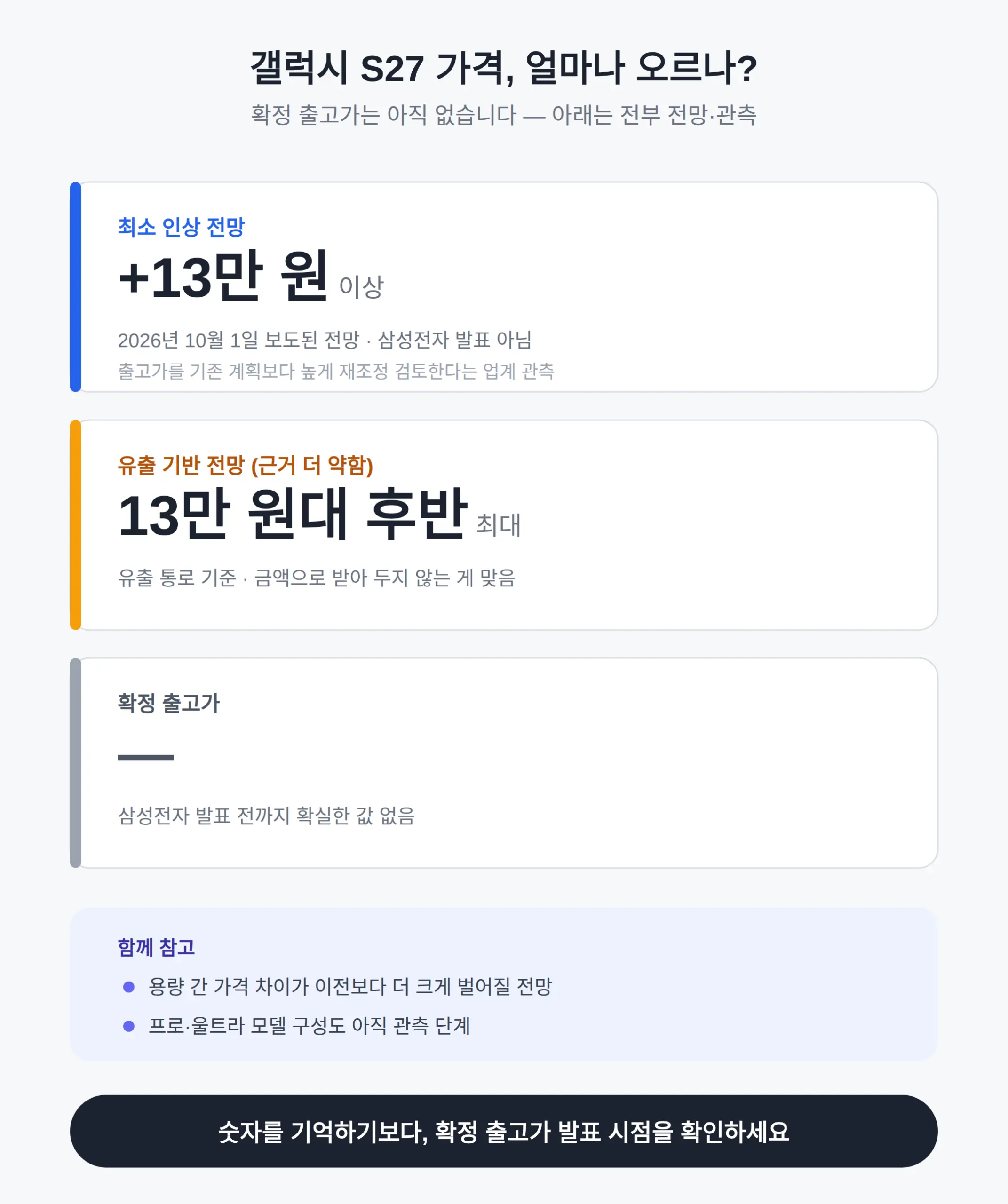 갤럭시 S27 가격 얼마나 오르나 — 아직 확정 없음