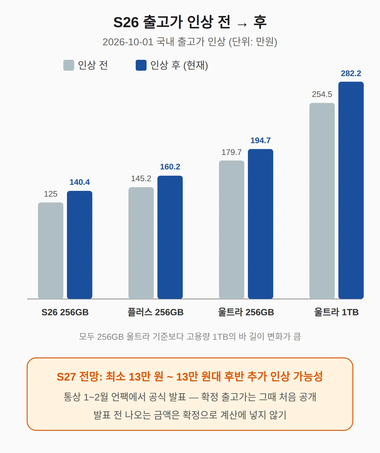 이 글을 읽고 나서 볼 것