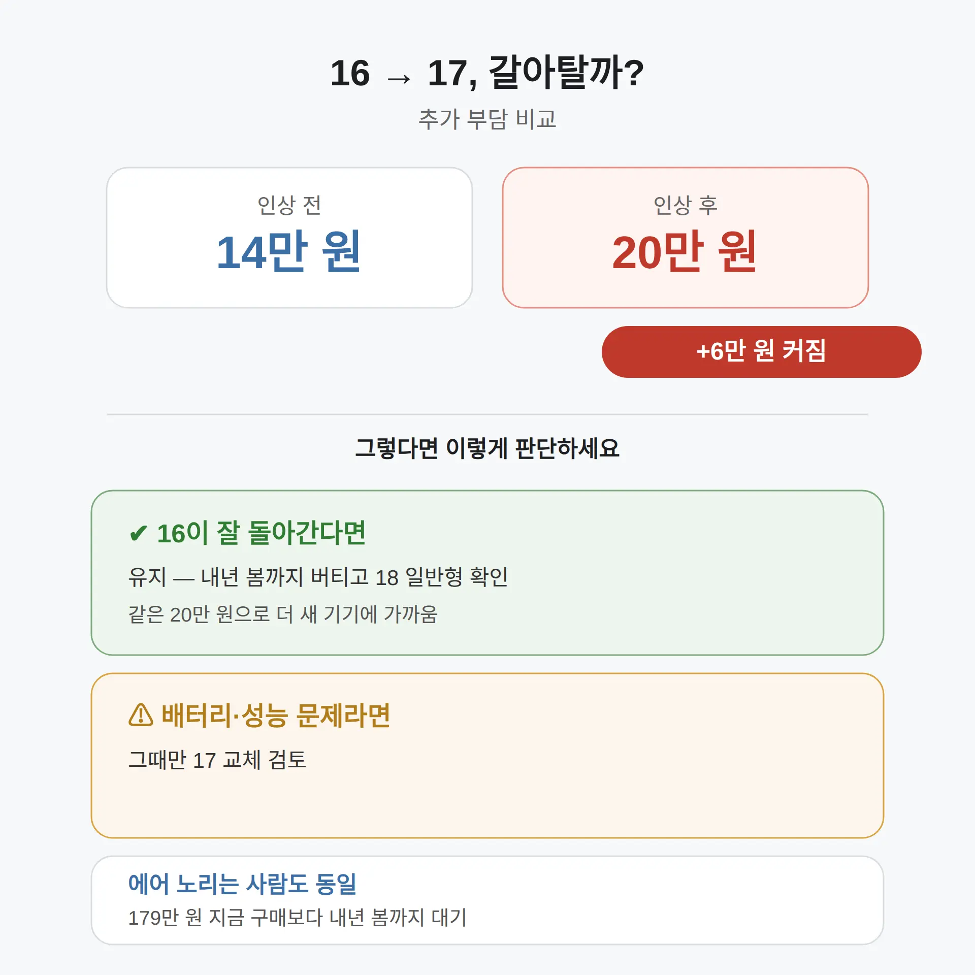16 쓰는 사람, 17로 갈아탈까
