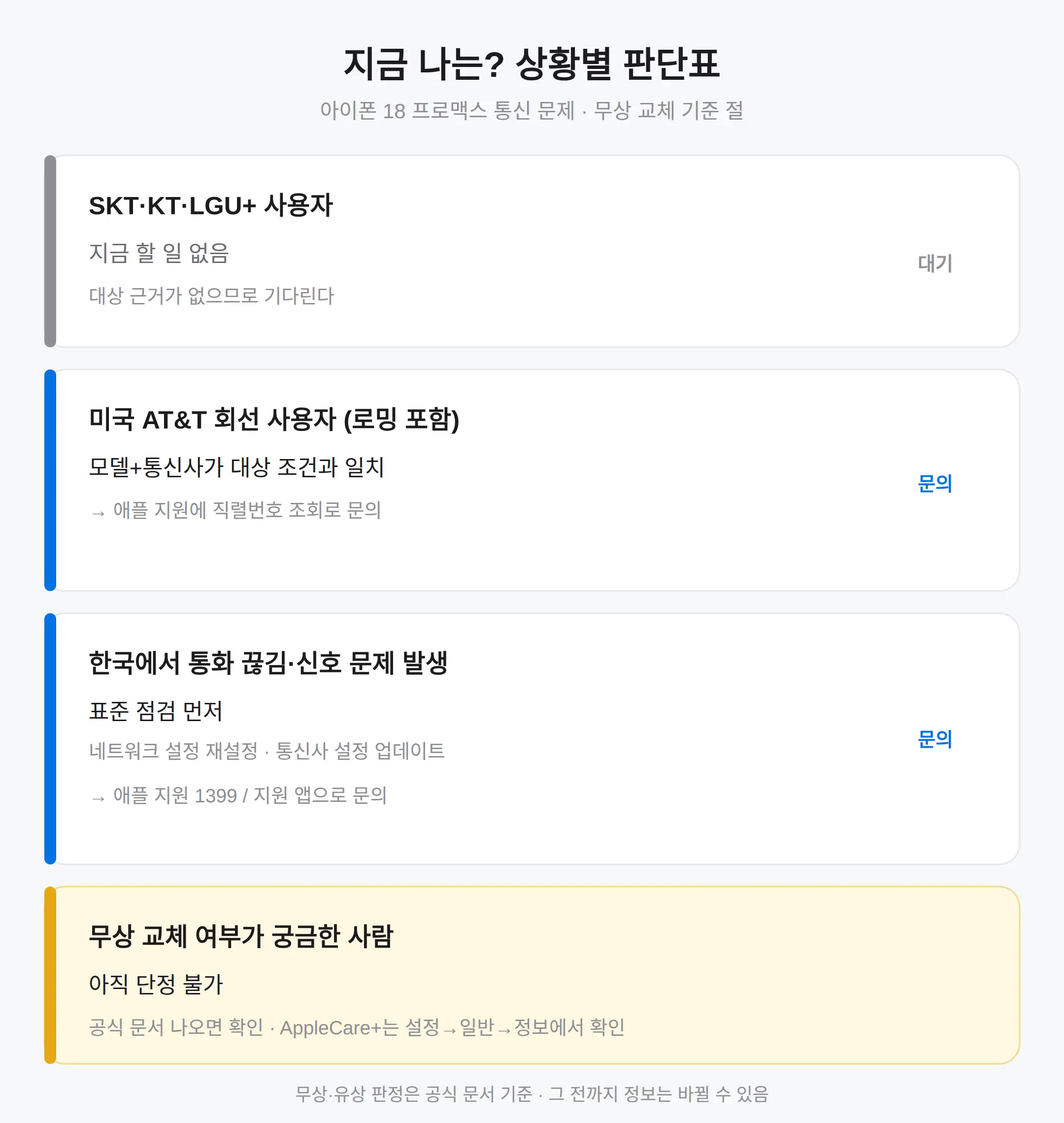 무상 교체 기준과 AppleCare+는 어떻게 되나