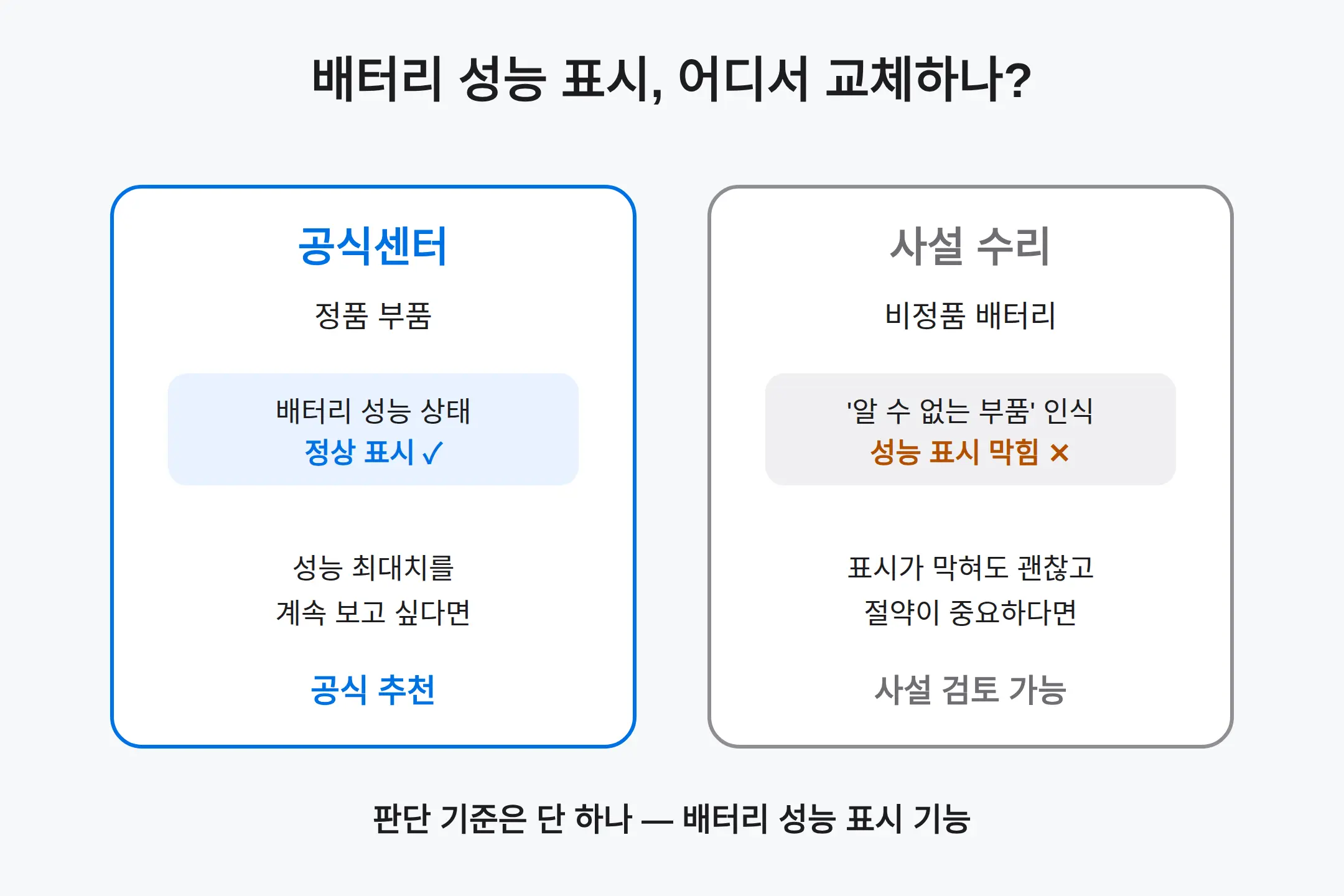 사설로 교체하면 성능 확인이 안 되나