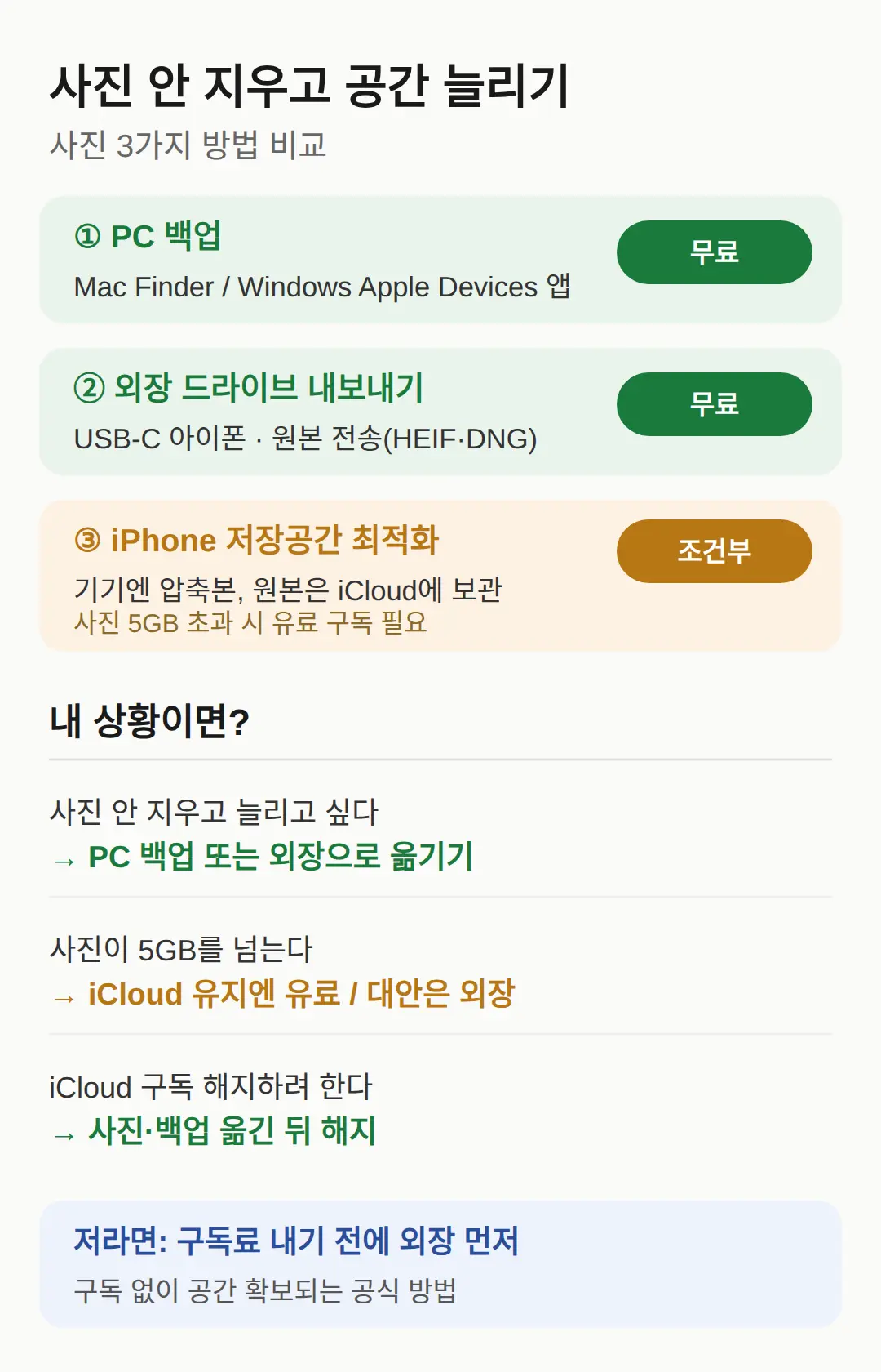 아이폰 저장공간 늘리기 사진 안 지우고 가능한가요