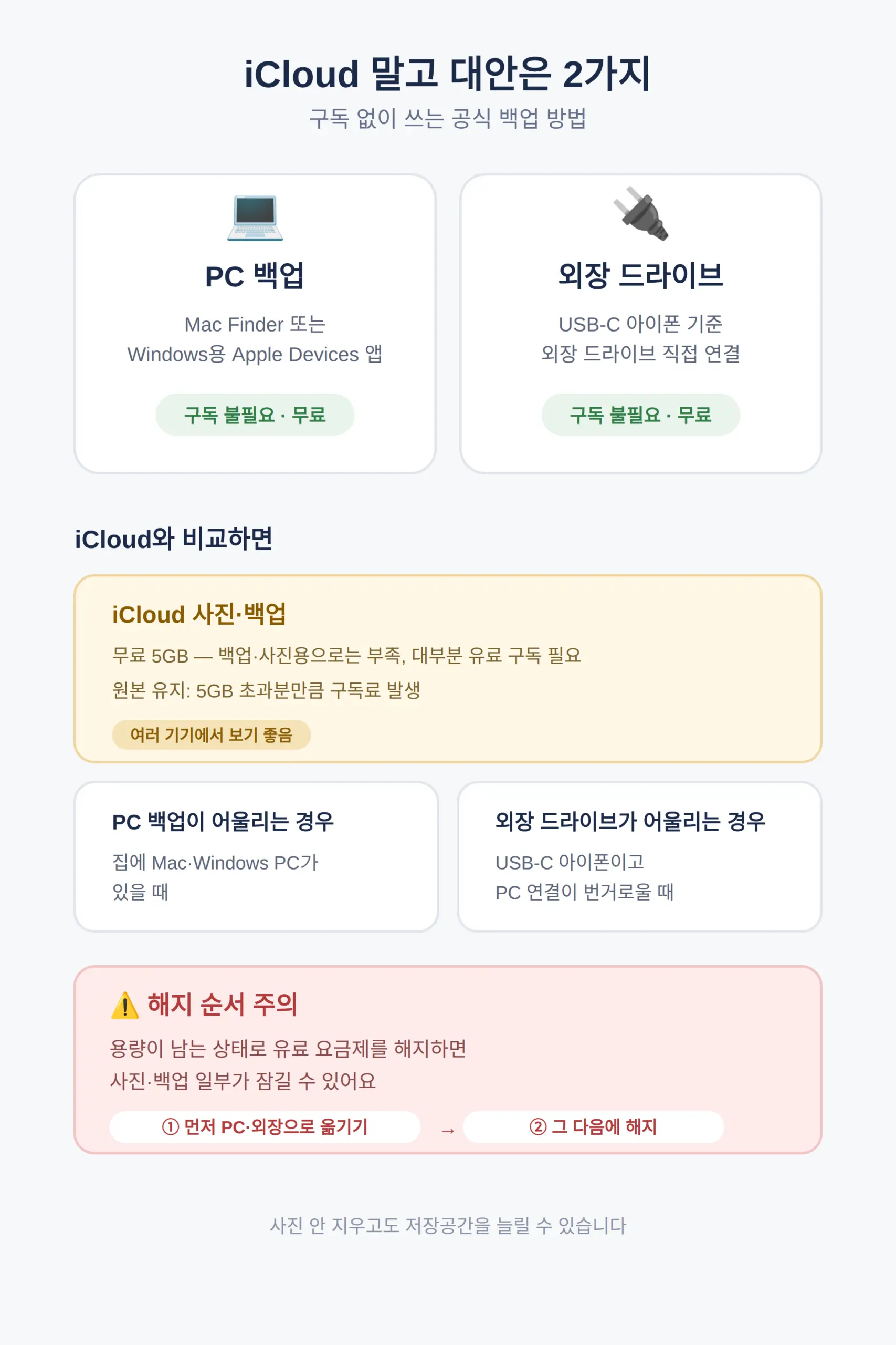아이폰 저장공간 부족한데 iCloud 말고 다른 방법 있나요