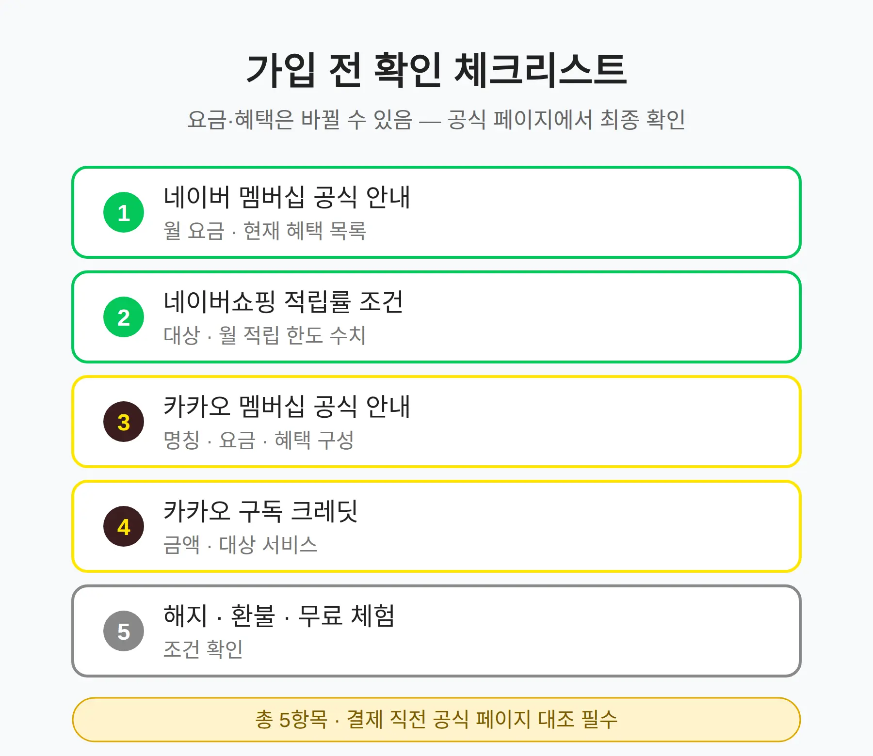 가입 전 확인할 것들