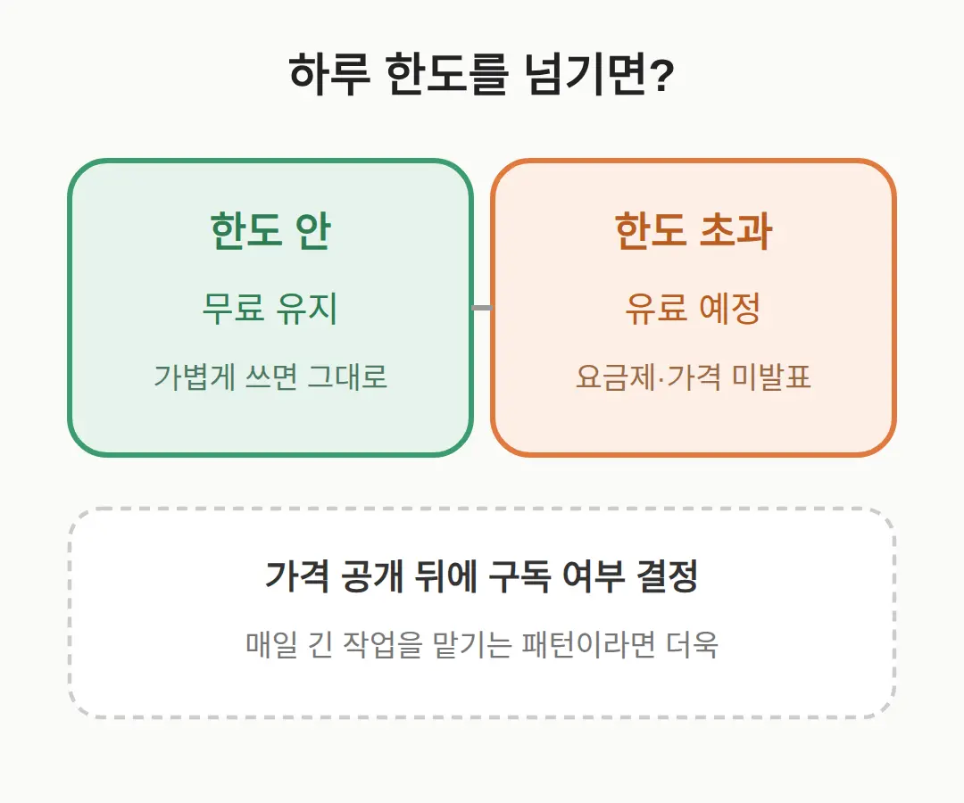 하루 한도를 넘기면 어떻게 되나