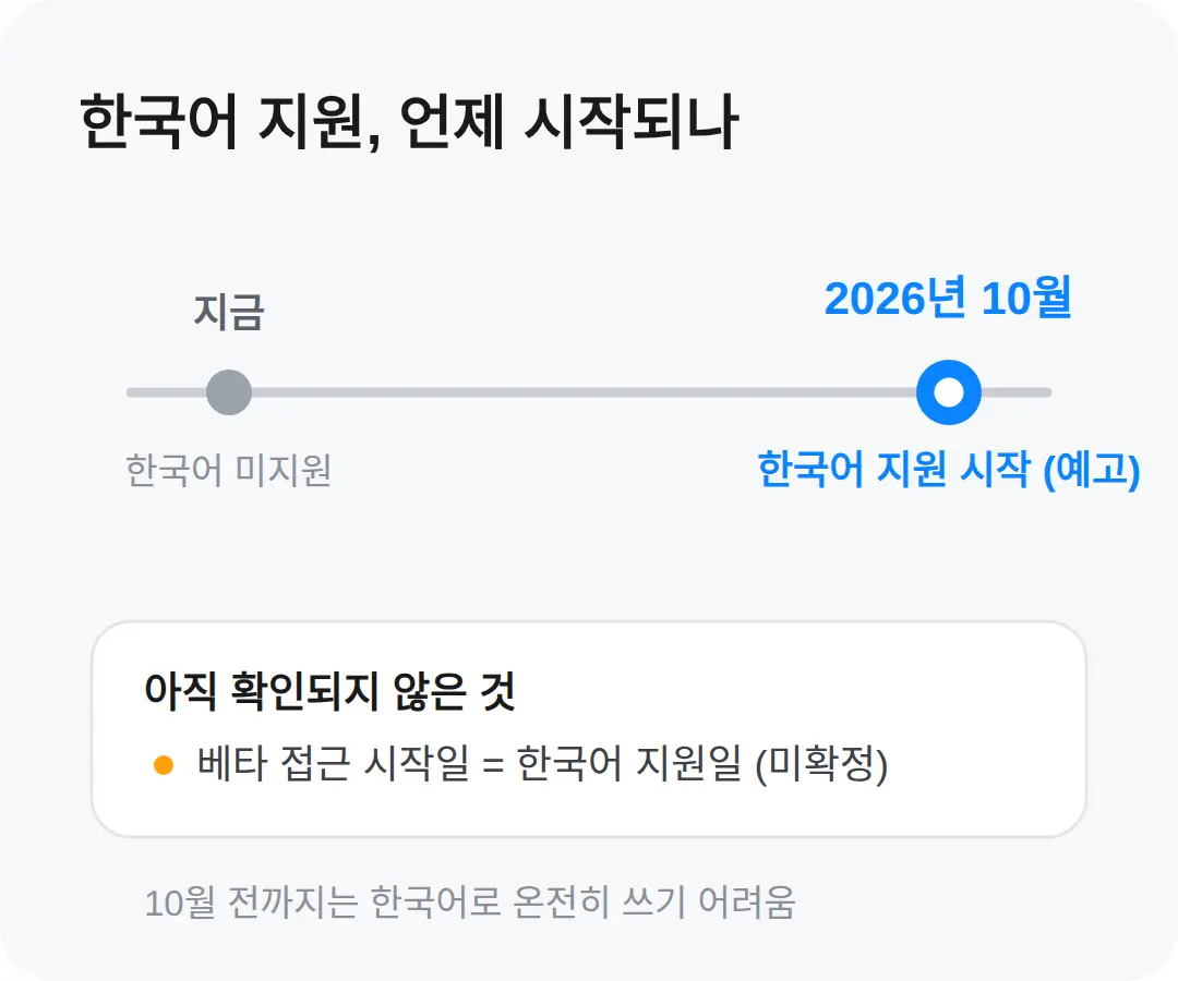 한국어 지원, 언제 시작되나