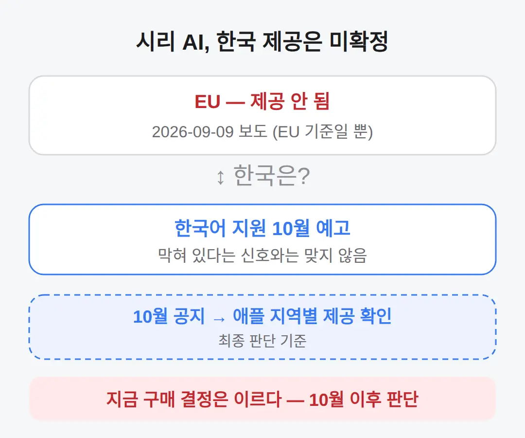EU에서는 제공되지 않는다 — 한국도 그런가