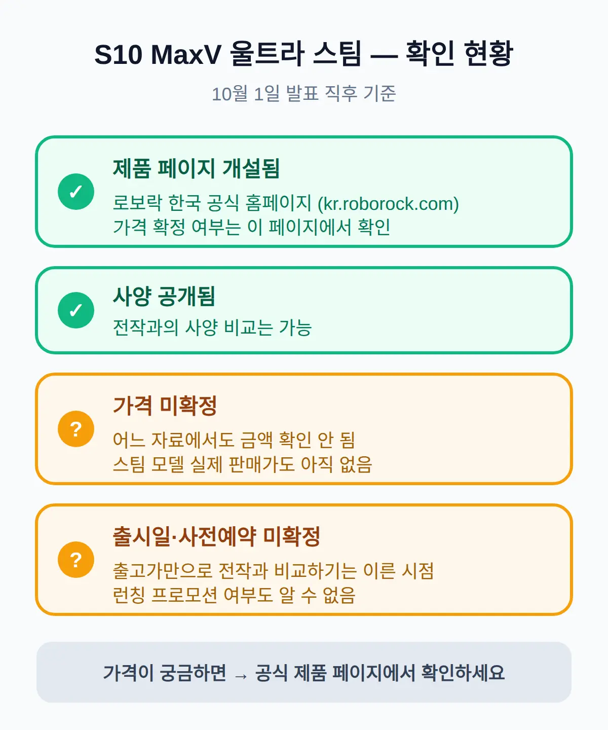 로보락 S10 MaxV 울트라 스팀 가격은 아직 미확정 — 지금 확인된 것과 확인처