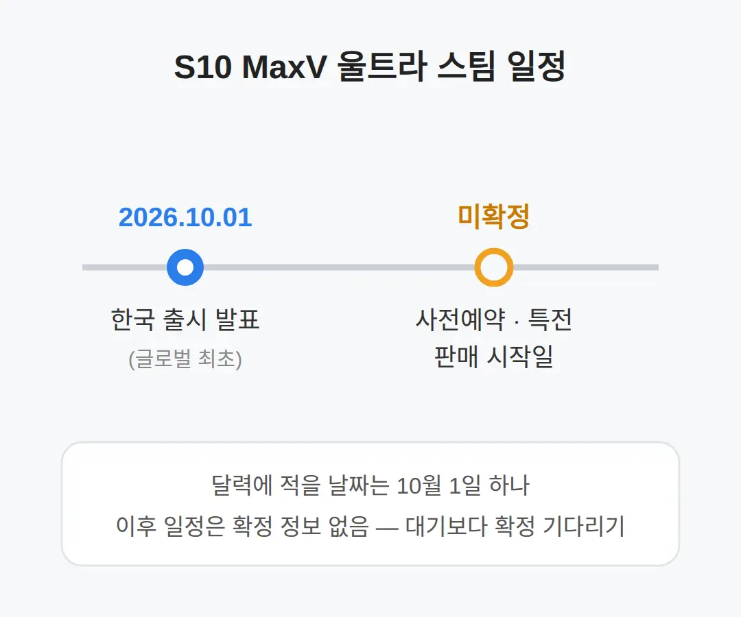 언제 살 수 있나 — 출시 발표와 사전예약 일정