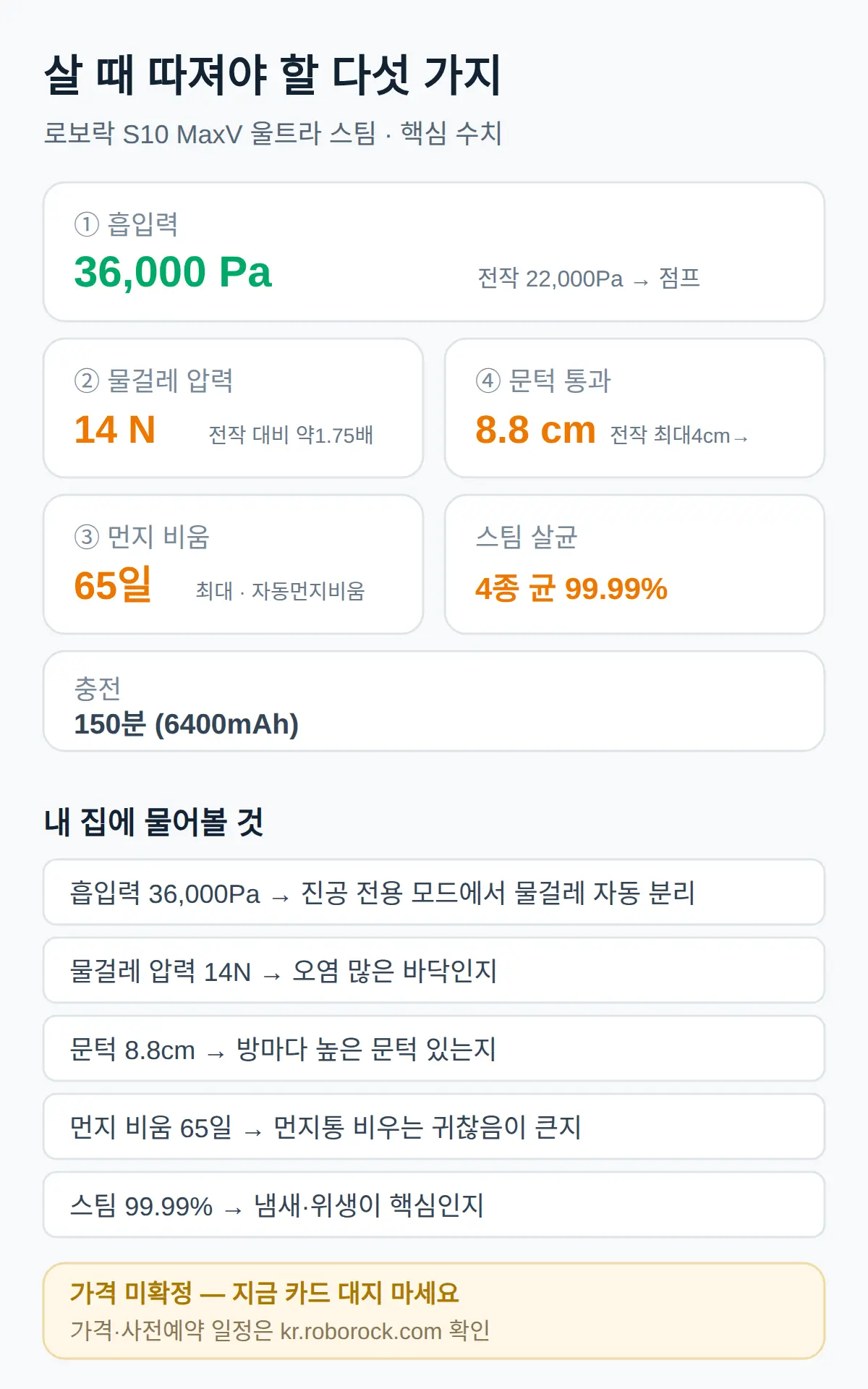 살 때 따져야 할 다섯 가지