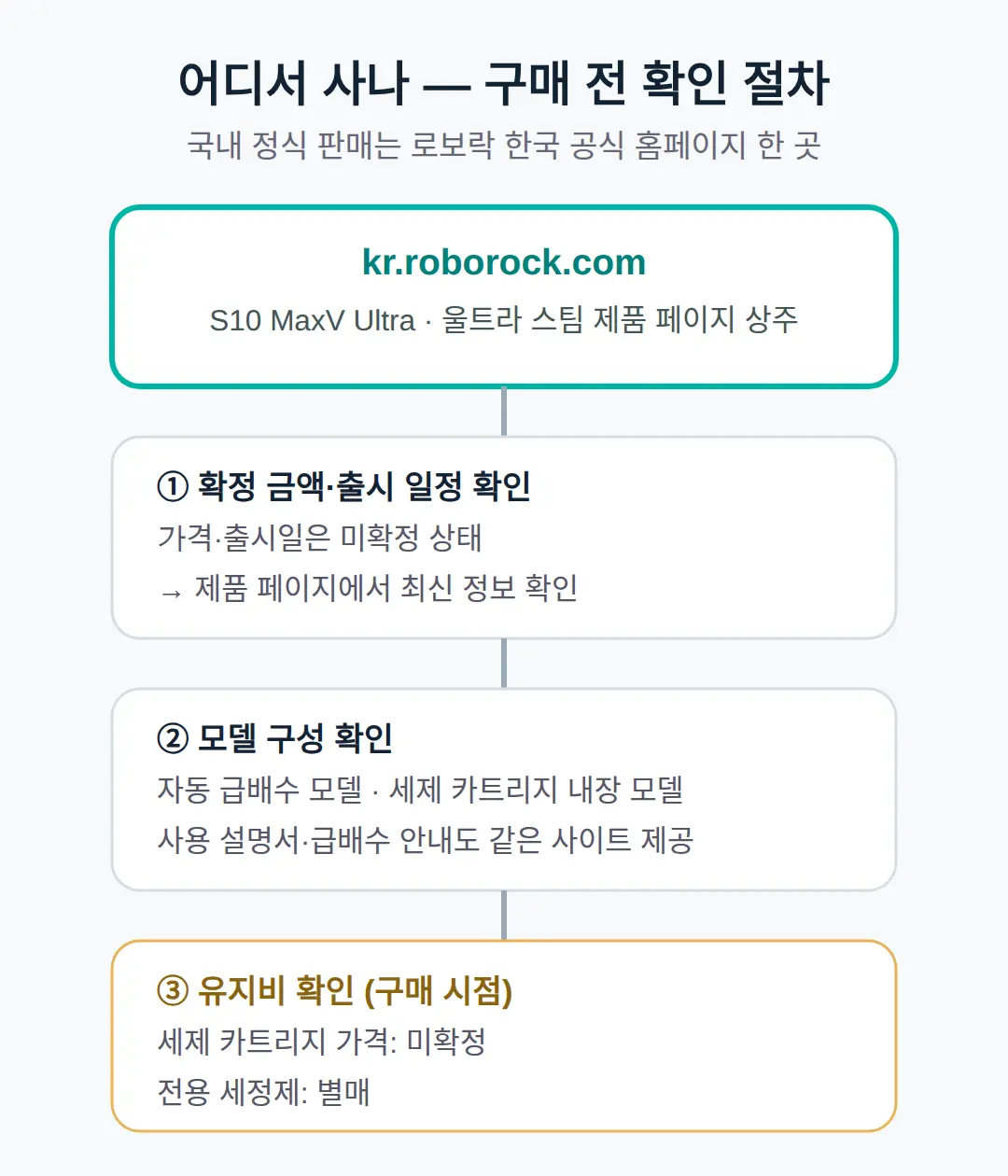 어디서 사나 — 국내 판매 채널