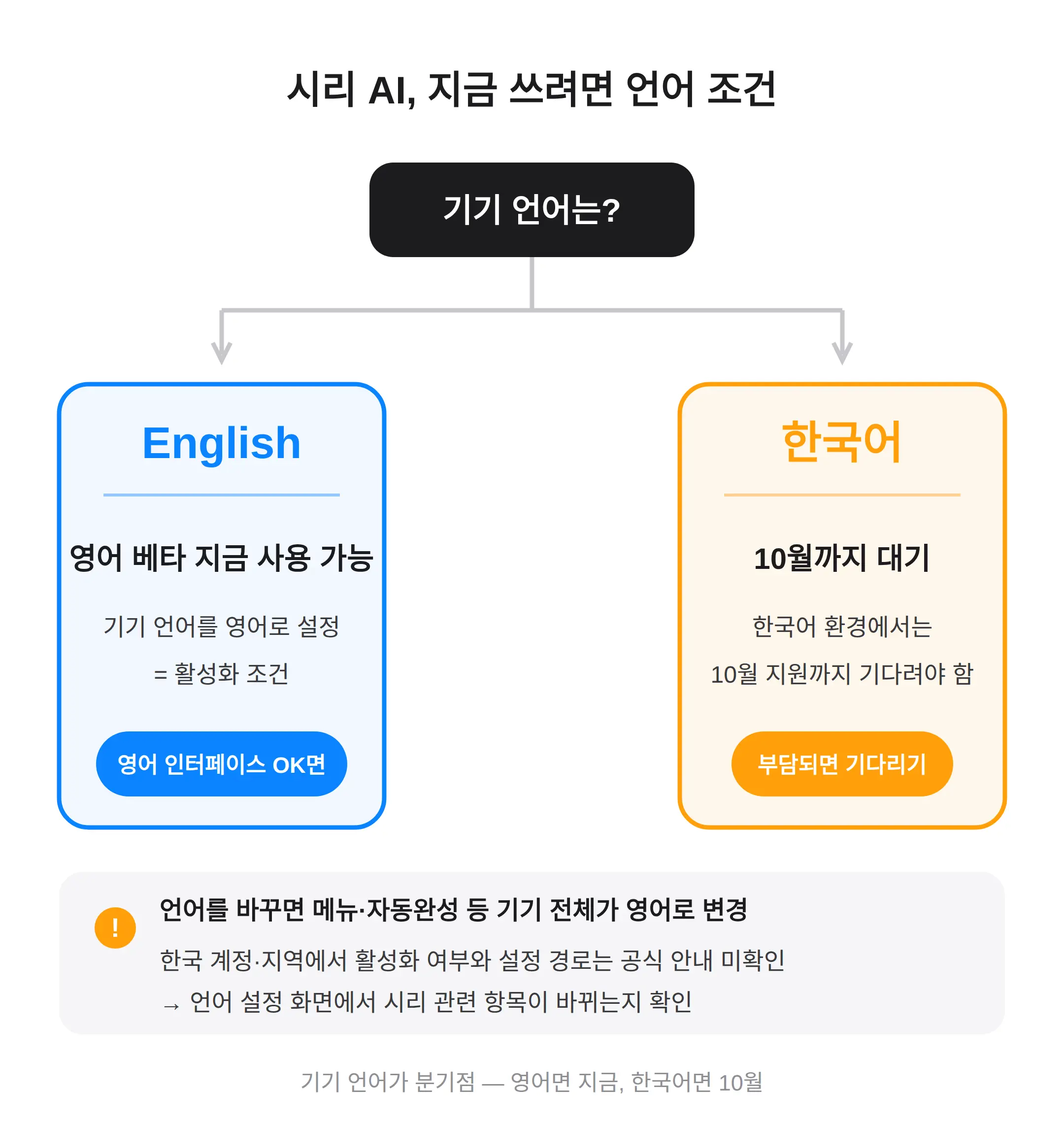 한국에서 지금 시리 AI 영어 베타 쓰는 방법 — 언어 조건