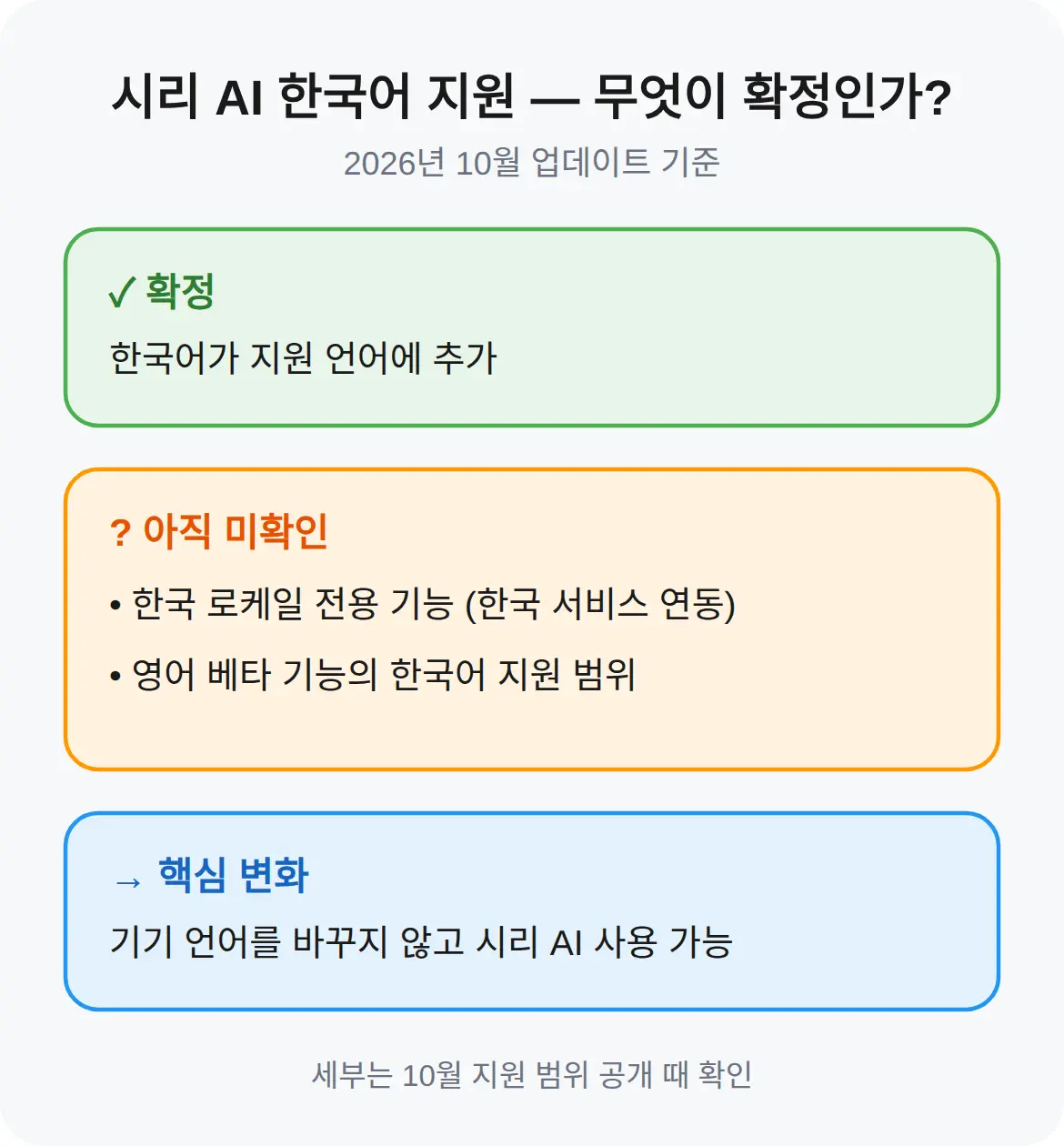 10월 한국어 지원되면 바뀌는 것
